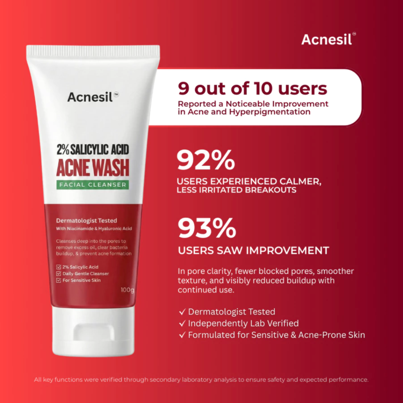 ACNESIL 2% Salicylic Acid Face Wash for Acne Prone and Sensitive Skin Treatment | 100ml